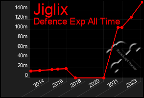 Total Graph of Jiglix