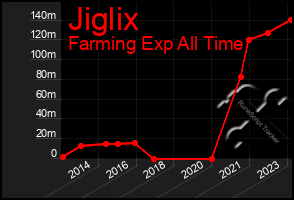 Total Graph of Jiglix