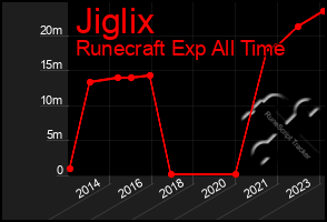 Total Graph of Jiglix