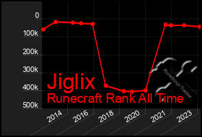 Total Graph of Jiglix