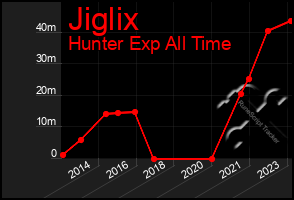 Total Graph of Jiglix