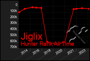 Total Graph of Jiglix