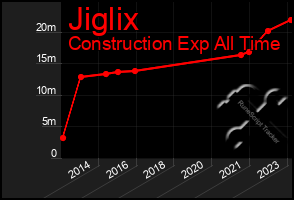 Total Graph of Jiglix