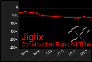 Total Graph of Jiglix