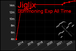 Total Graph of Jiglix