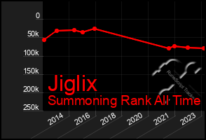 Total Graph of Jiglix