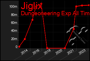 Total Graph of Jiglix