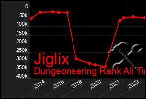 Total Graph of Jiglix