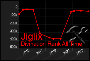 Total Graph of Jiglix