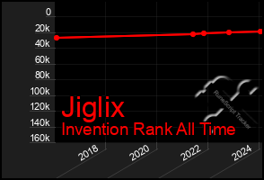 Total Graph of Jiglix