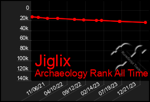 Total Graph of Jiglix