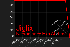 Total Graph of Jiglix