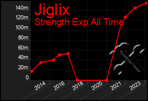 Total Graph of Jiglix