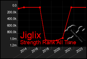 Total Graph of Jiglix