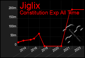 Total Graph of Jiglix