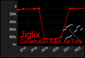 Total Graph of Jiglix