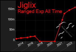 Total Graph of Jiglix