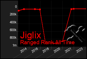 Total Graph of Jiglix