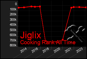 Total Graph of Jiglix