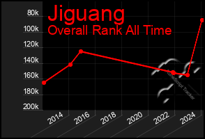 Total Graph of Jiguang