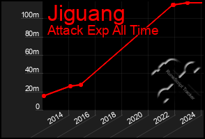 Total Graph of Jiguang