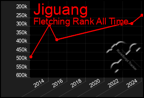 Total Graph of Jiguang