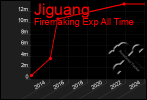 Total Graph of Jiguang