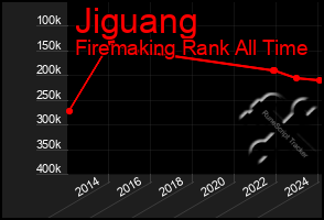 Total Graph of Jiguang