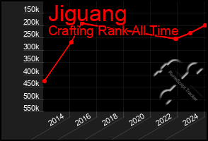 Total Graph of Jiguang