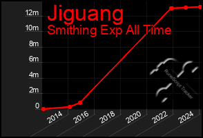 Total Graph of Jiguang