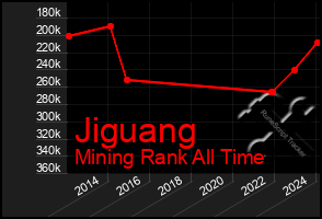 Total Graph of Jiguang