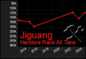 Total Graph of Jiguang