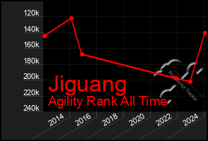 Total Graph of Jiguang