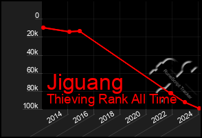 Total Graph of Jiguang