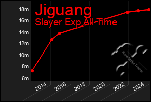 Total Graph of Jiguang