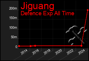 Total Graph of Jiguang