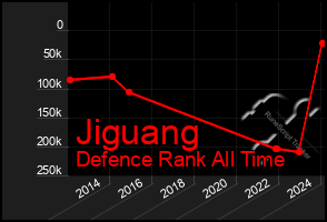 Total Graph of Jiguang