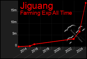 Total Graph of Jiguang