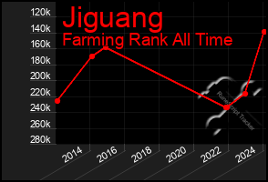 Total Graph of Jiguang