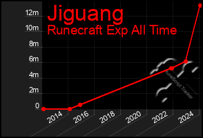 Total Graph of Jiguang