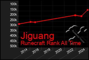 Total Graph of Jiguang