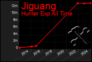 Total Graph of Jiguang