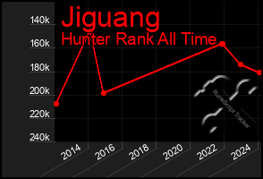 Total Graph of Jiguang