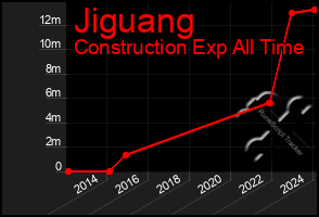 Total Graph of Jiguang