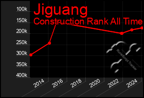 Total Graph of Jiguang