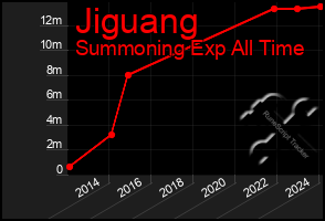 Total Graph of Jiguang