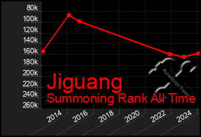 Total Graph of Jiguang