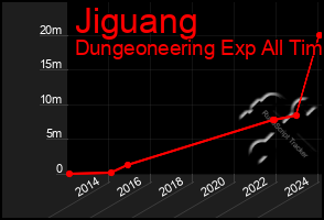 Total Graph of Jiguang