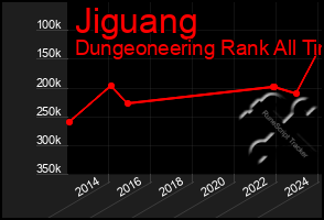 Total Graph of Jiguang