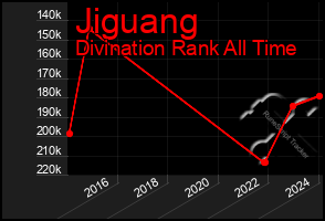 Total Graph of Jiguang